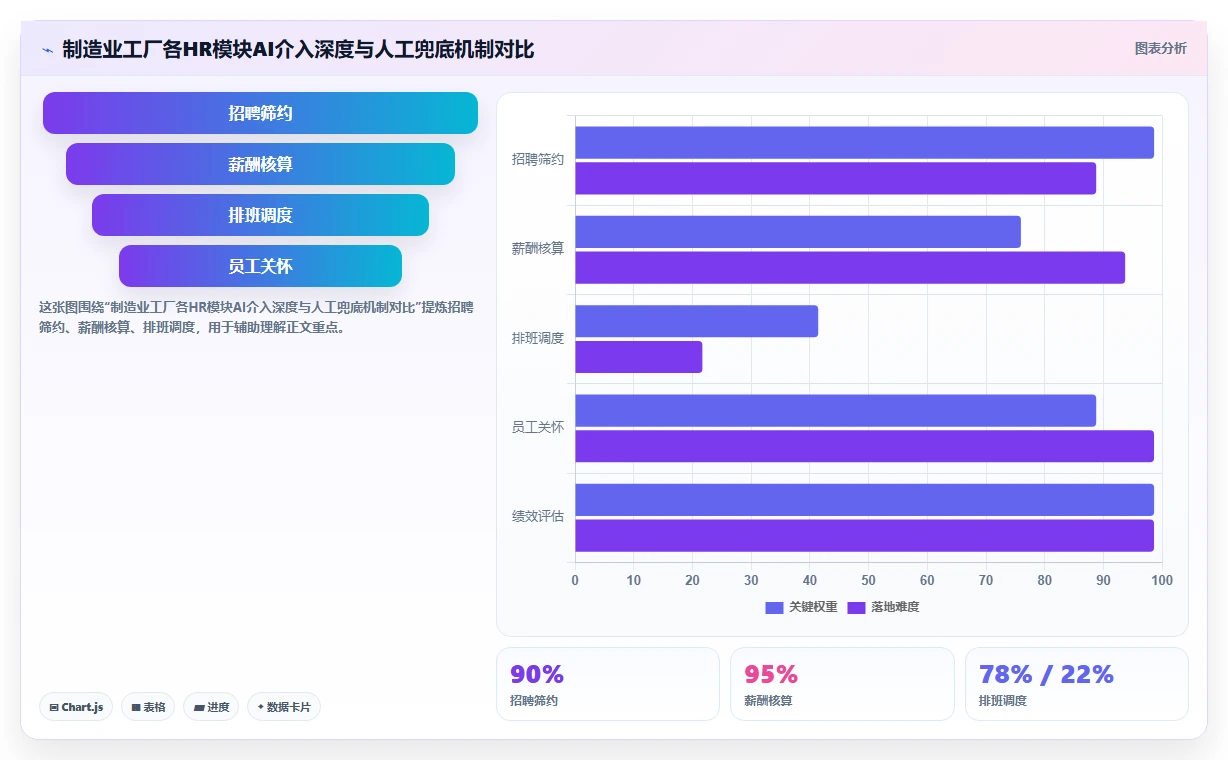 AI人力资源系统和传统方式哪个好