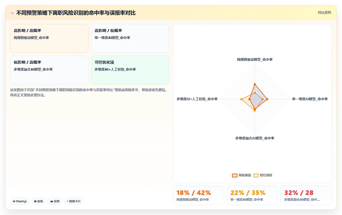 AI人事系统数据分析模块如何辅助人才盘点