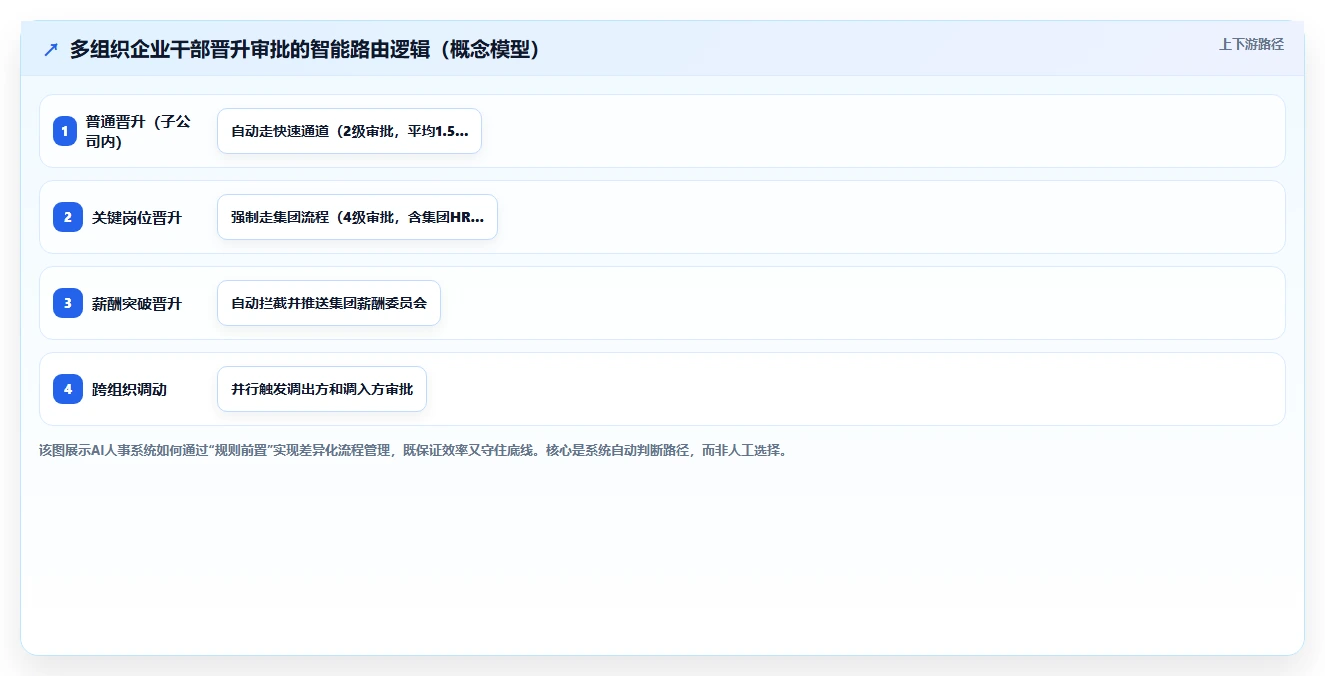 AI人事系统在多组织企业的数字化转型方案