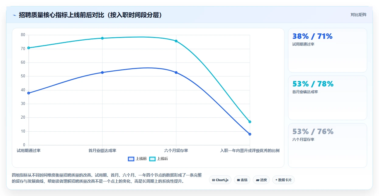 区域经理使用数字化人事系统的AI招聘专员案例分析