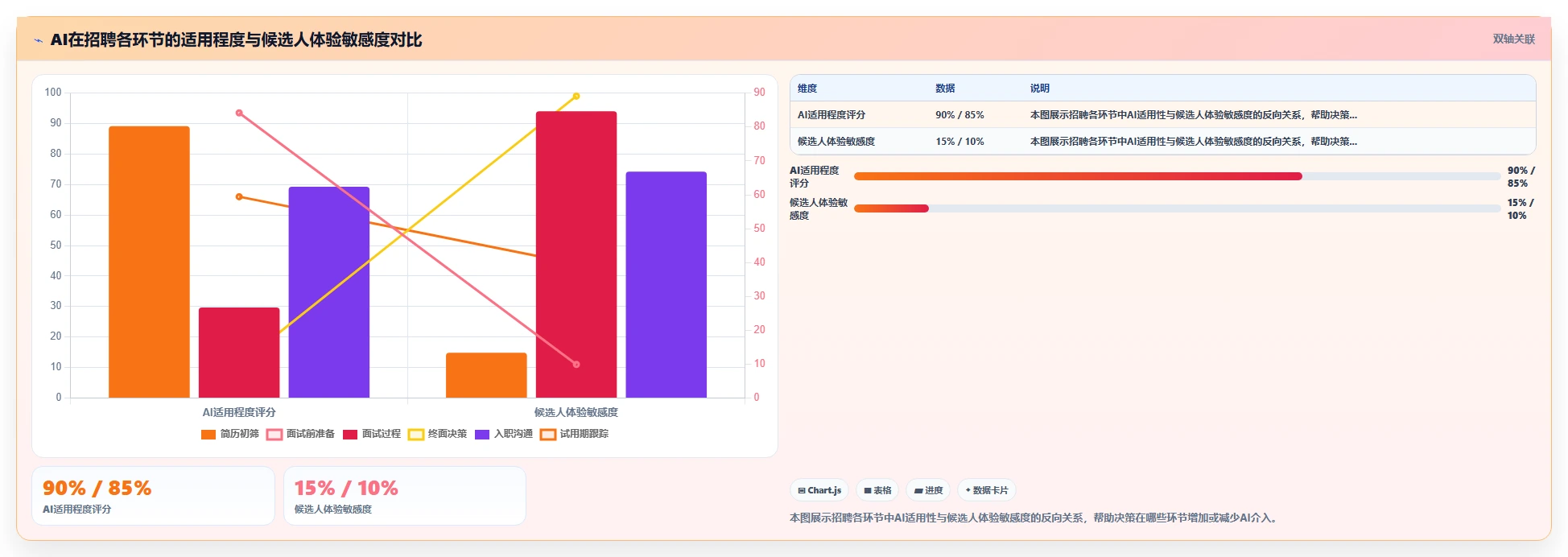 AI招聘专员赋能中大型企业创新