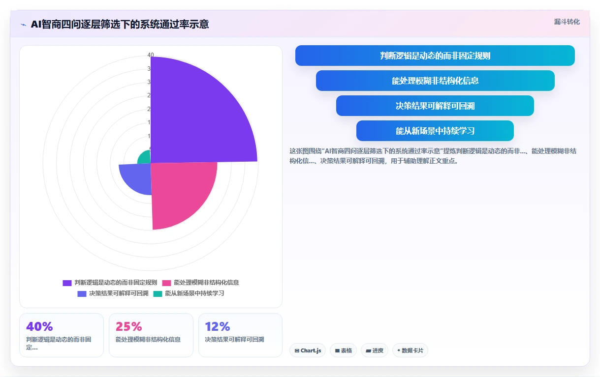 避免踩坑AI人事系统实施前的评估指南