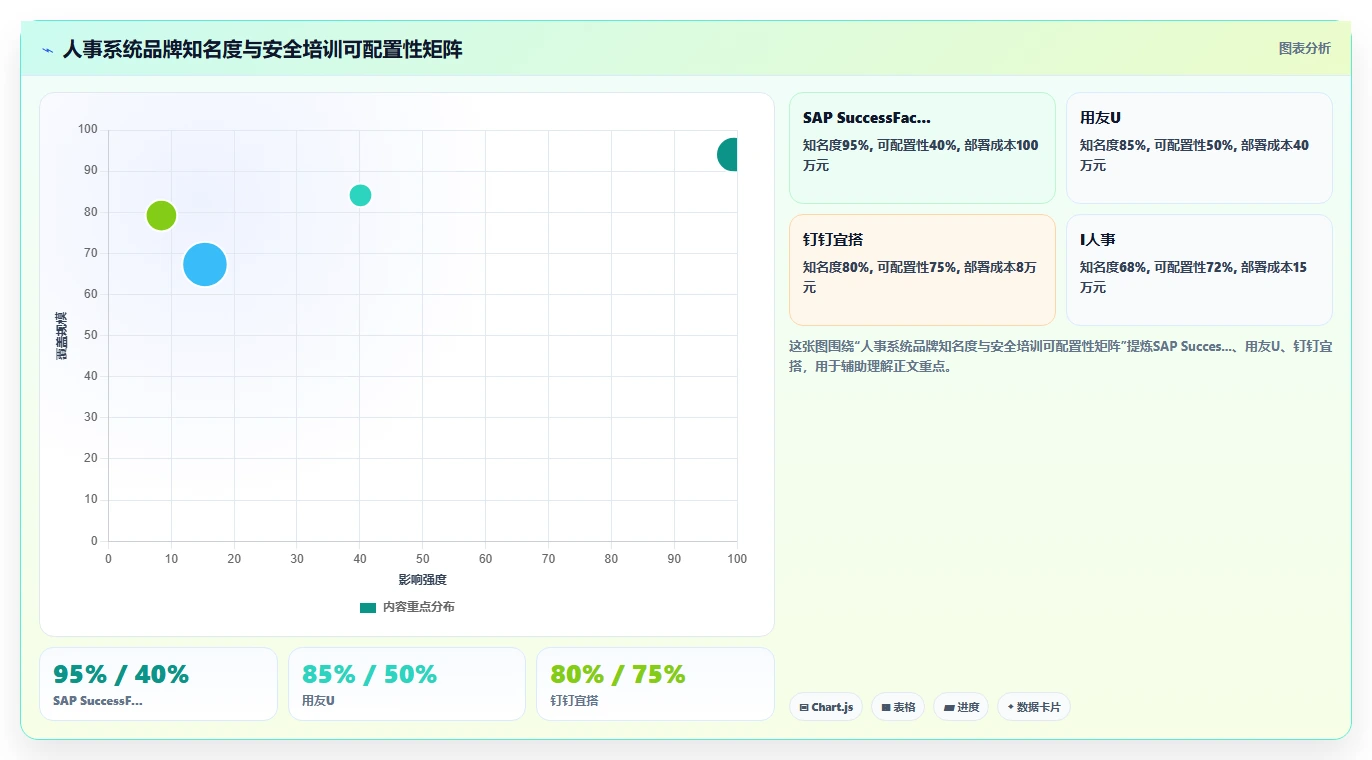 工厂安全培训记录人事系统如何集成