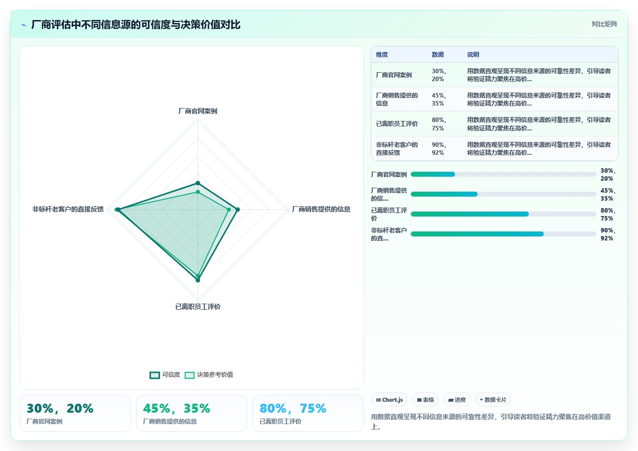 人事系统排名,选错就是噩梦