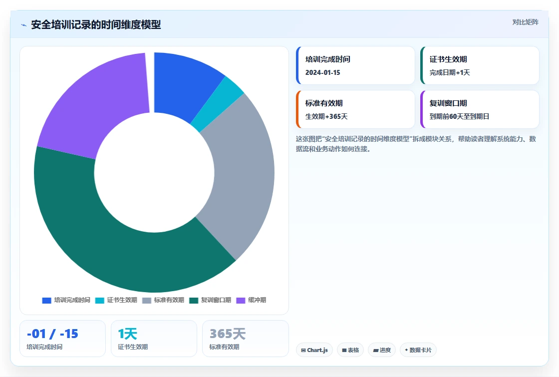 工厂安全培训记录人事系统如何集成