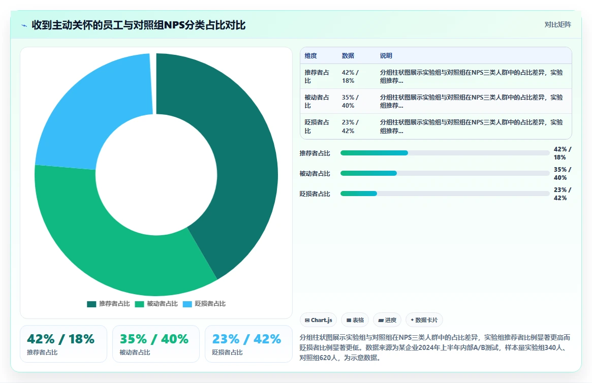 AI人事系统员工满意度和NPS提升案例