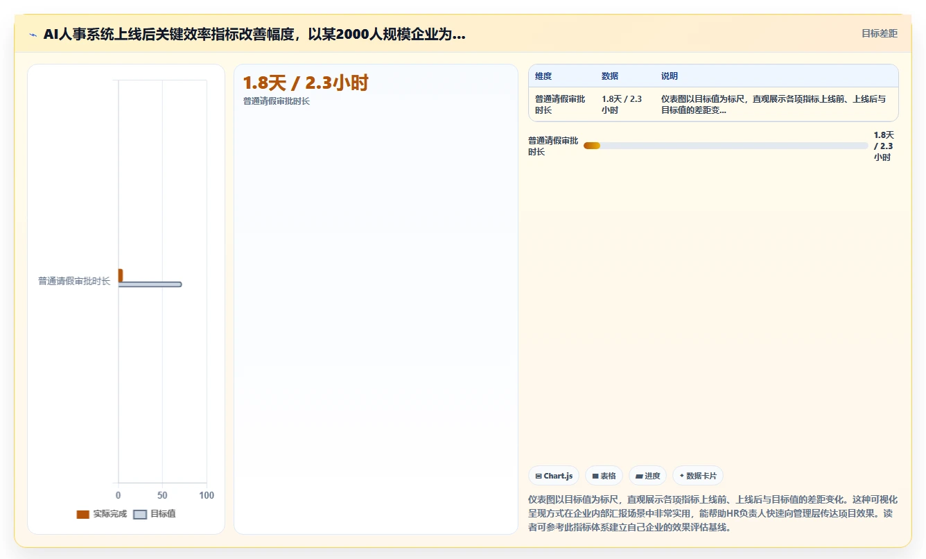 集团公司AI人事系统最佳实践
