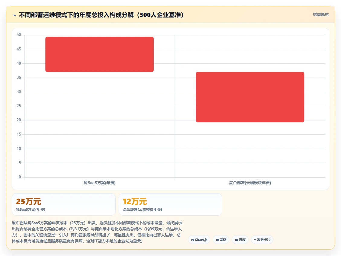 AI人事系统本地化部署与传统方式的区别