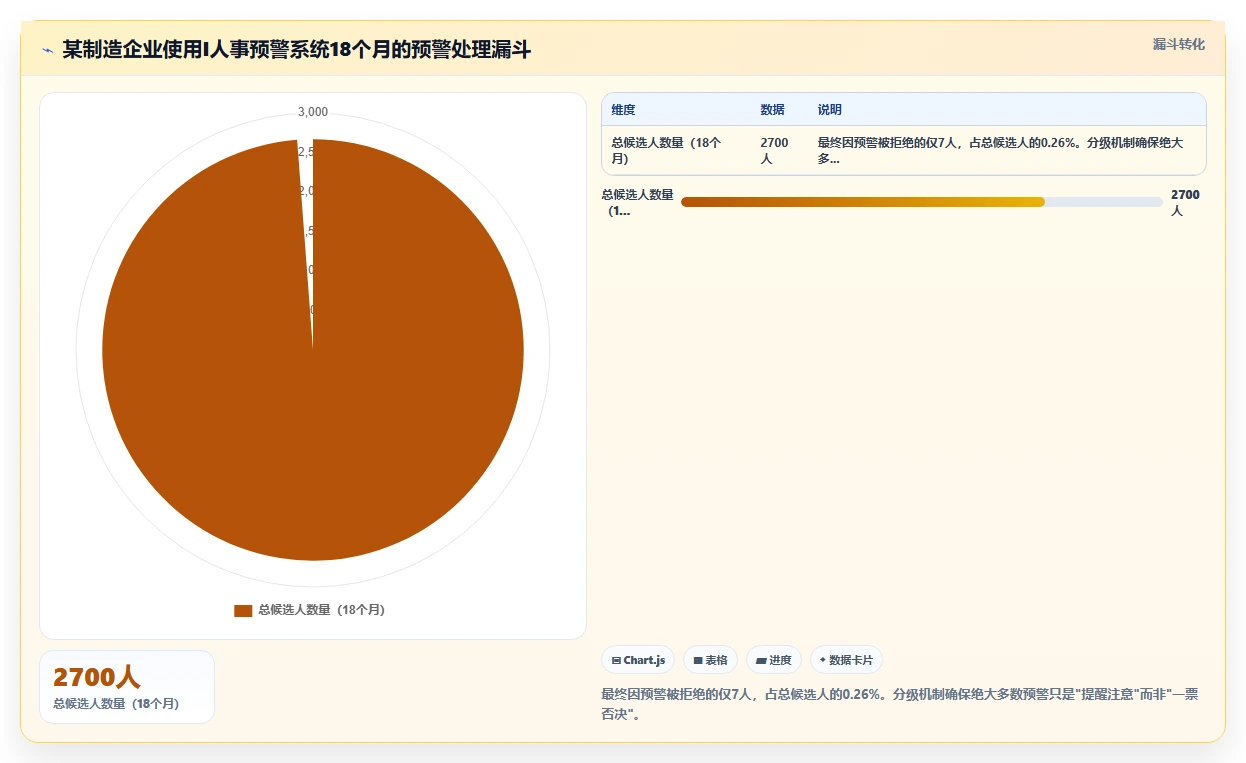 AI人事系统黑名单与用工风险预警机制解读