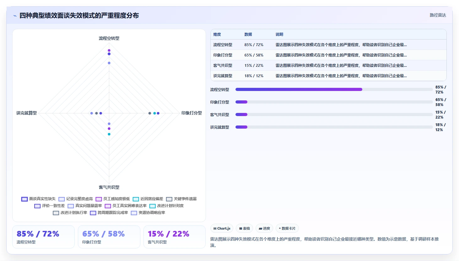 连锁品牌企业如何实施AI人事系统AI绩效面谈
