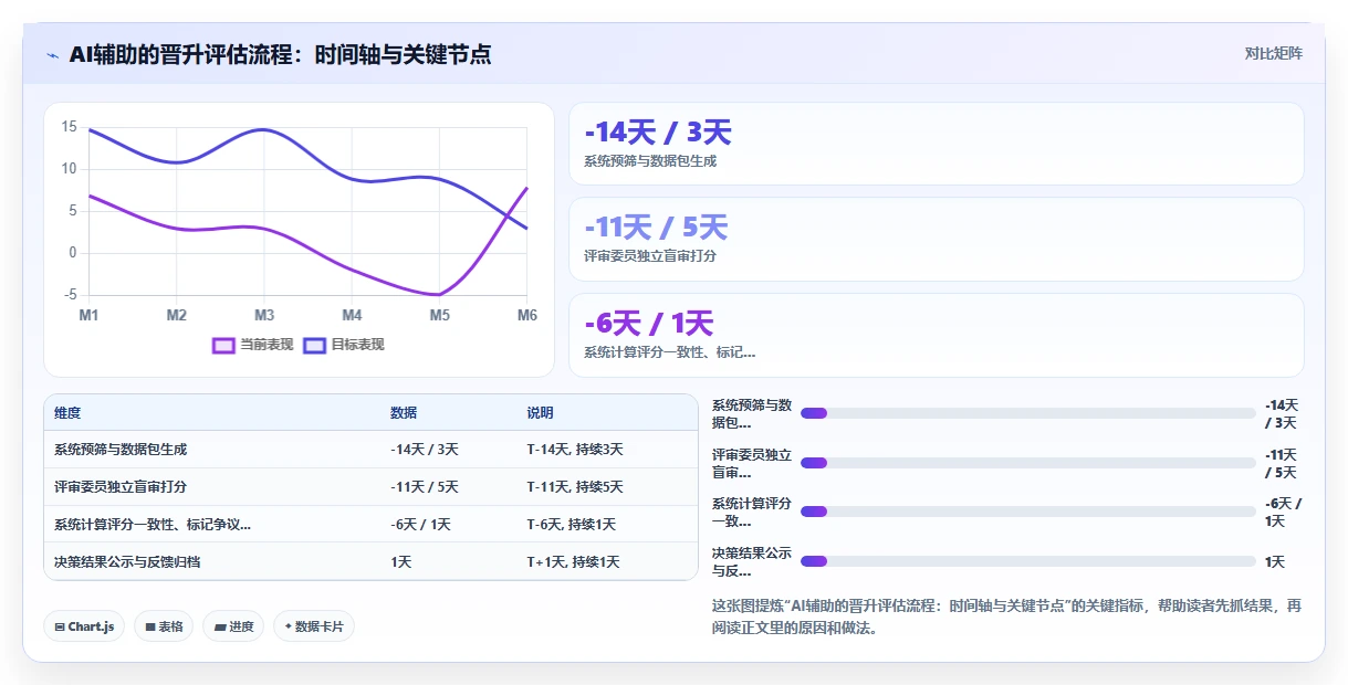 AI人事系统如何辅助管理者进行人才决策