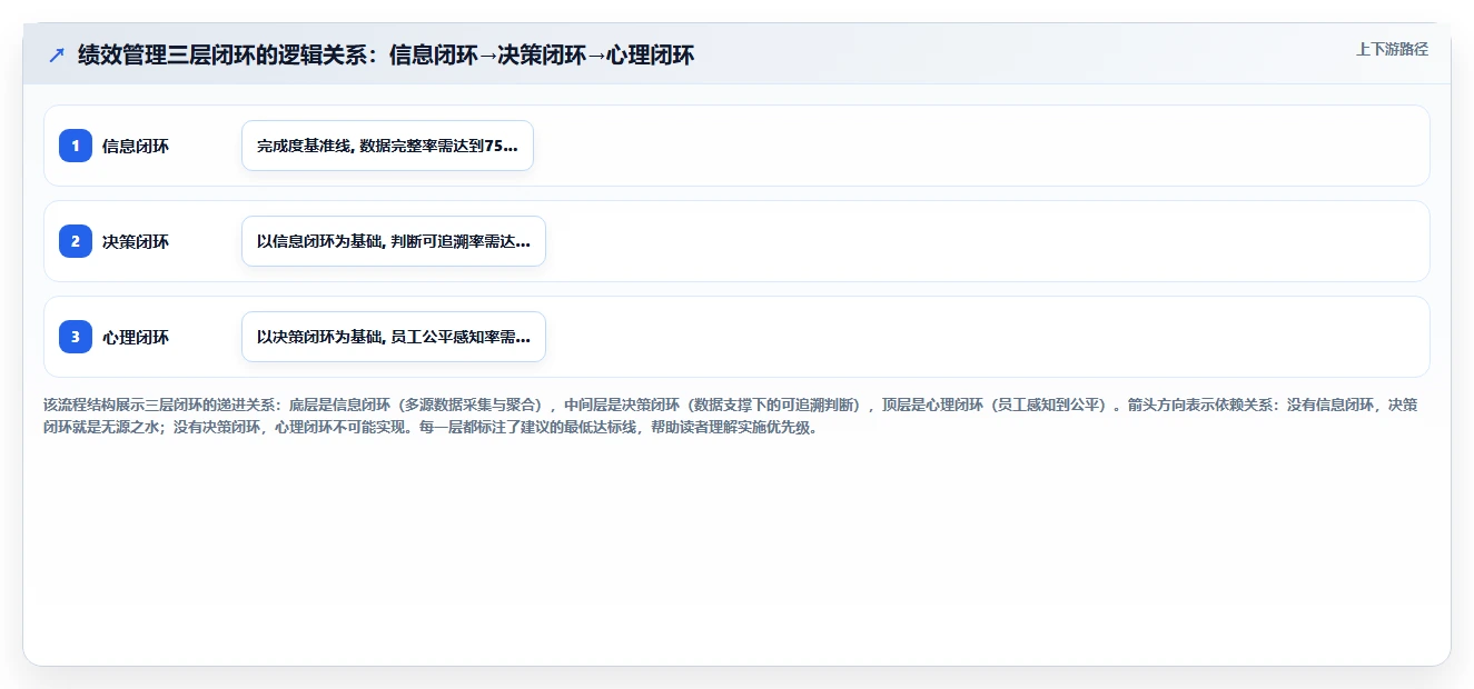 AI人事系统如何实现绩效管理闭环