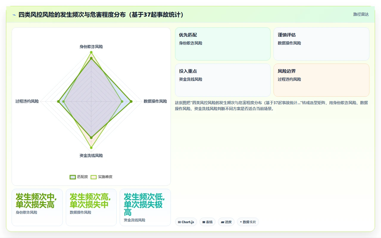 灵活就业者日结工资在AI人事系统中的自动化发放