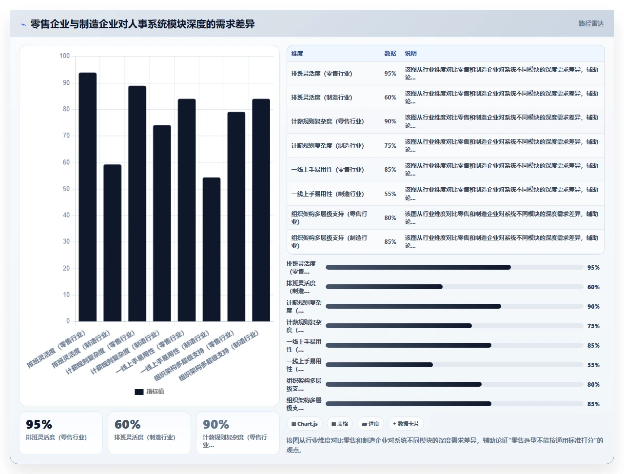 零售企业数字化人事系统如何选供应商