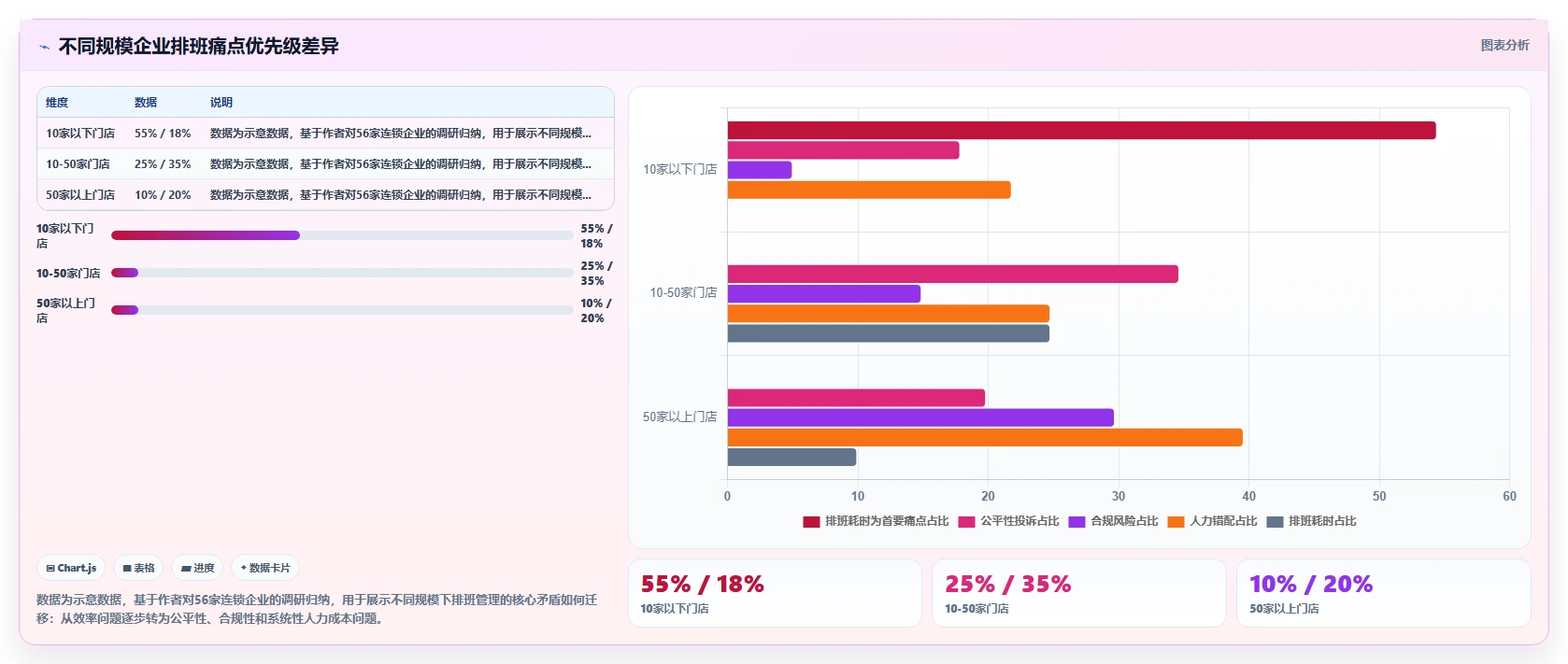 AI人事系统解决连锁门店排班混乱痛点