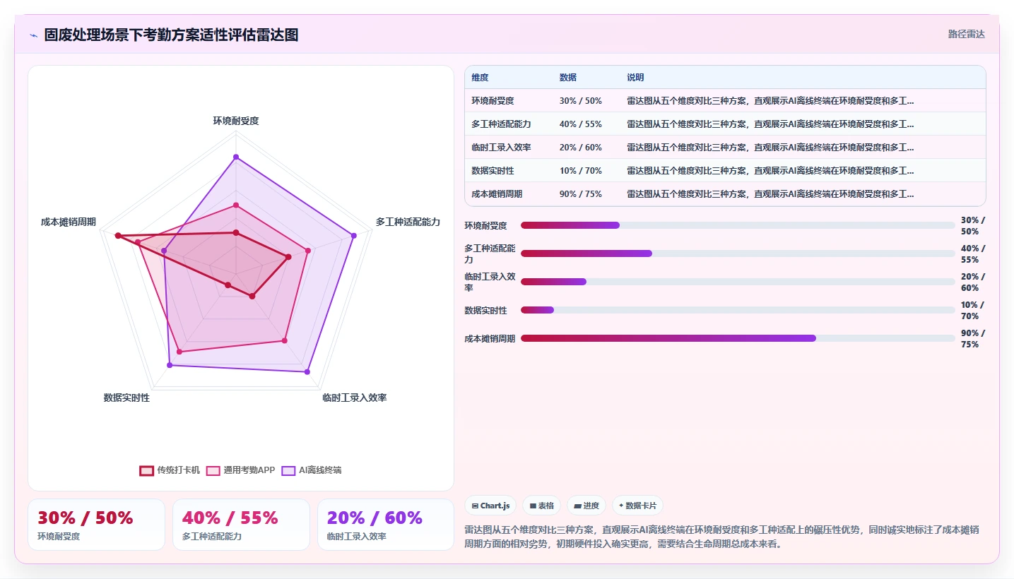 环保企业AI人力资源系统项目野外作业考勤管理