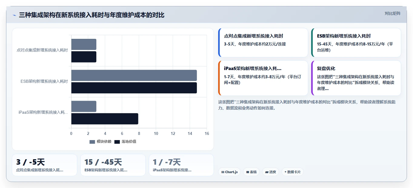 AI人事系统与API接口平台的流程集成方法