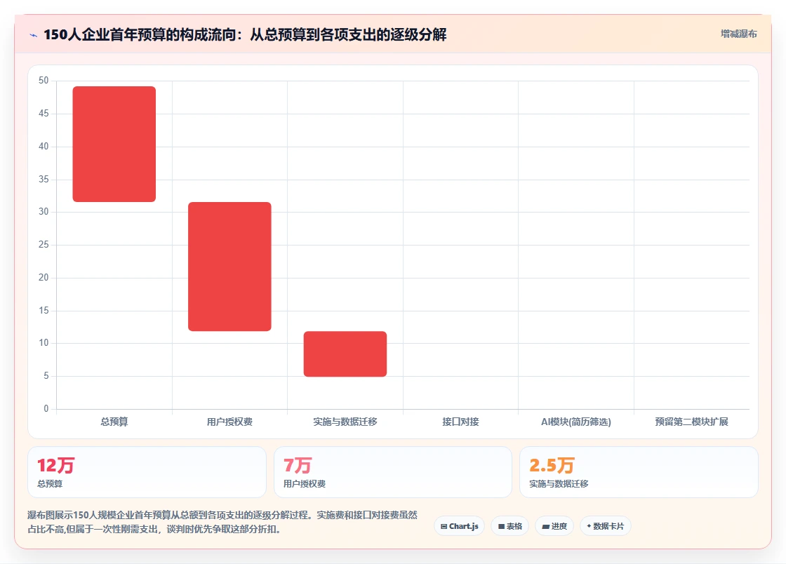 AI人资系统价格对比