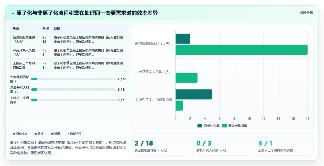 打造敏捷组织的数字化人事系统设计指南