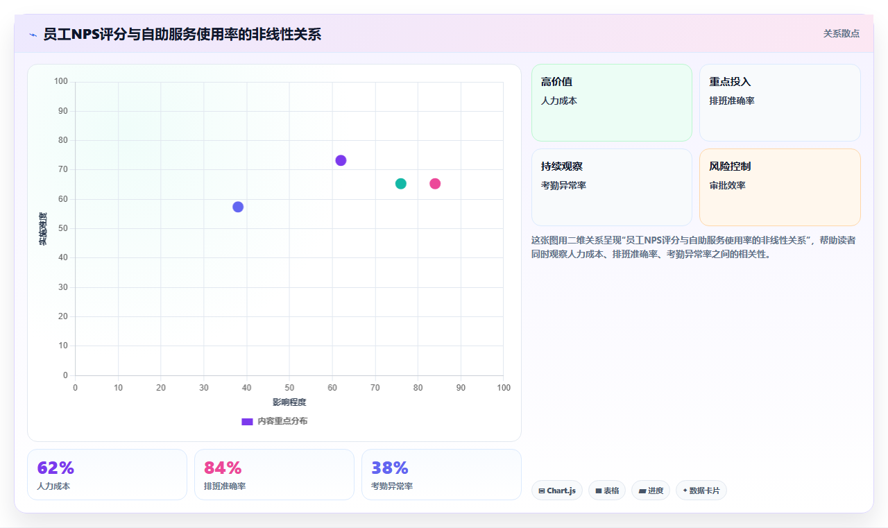 数字化人事系统在互联网企业的应用价值对比