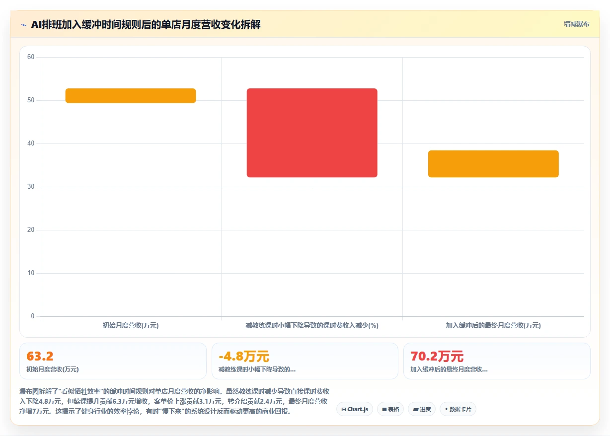 体育健身行业AI智能排班私教预约管理