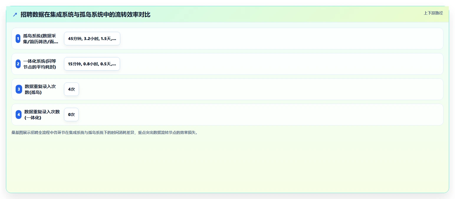 AI人事系统破解招聘筛选效率低的秘诀