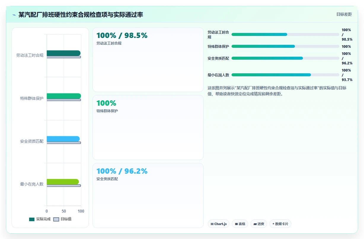 制造工厂多班倒AI智能排班系统如何设定规则引擎