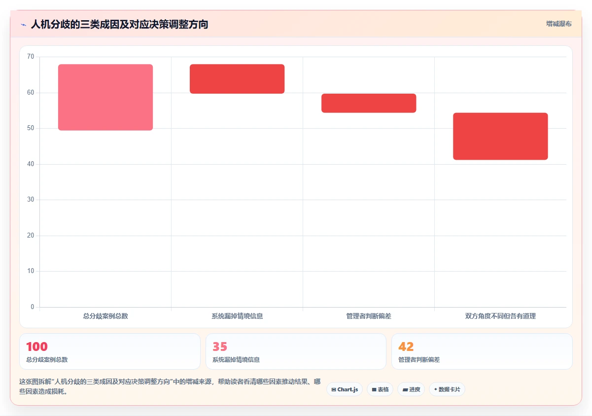 AI人事系统如何辅助管理者进行人才决策