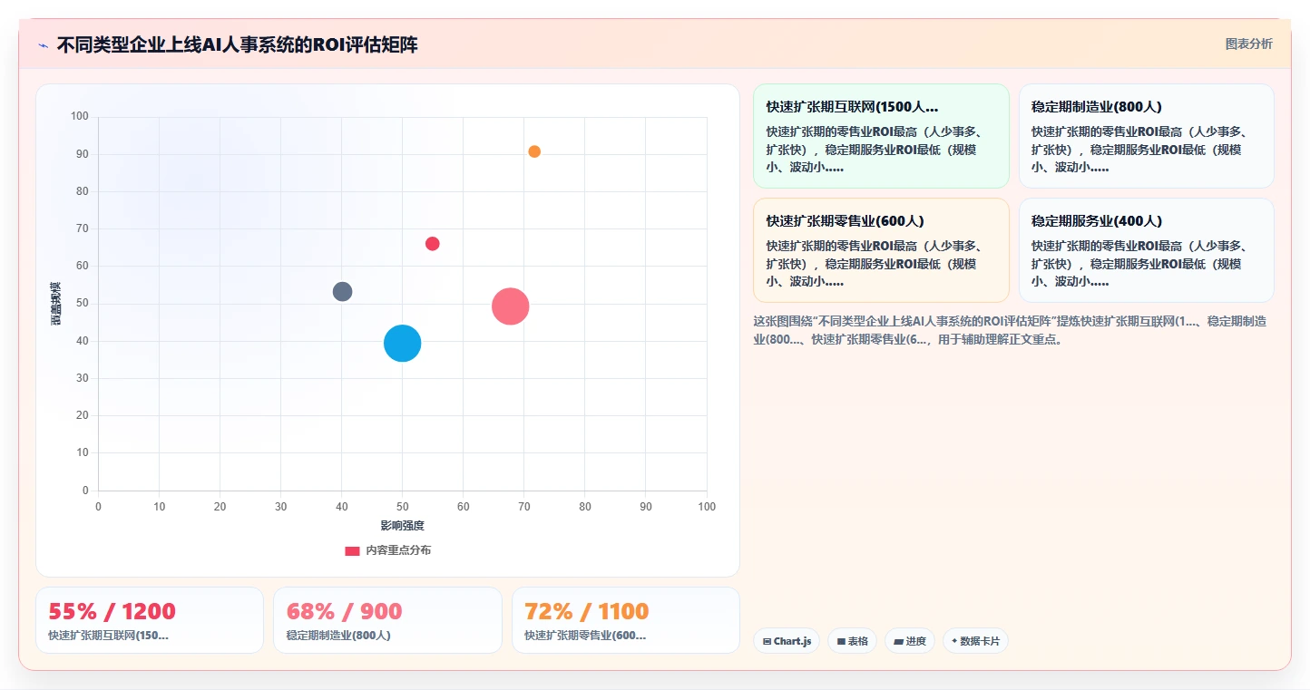 AI人事系统行业解决方案