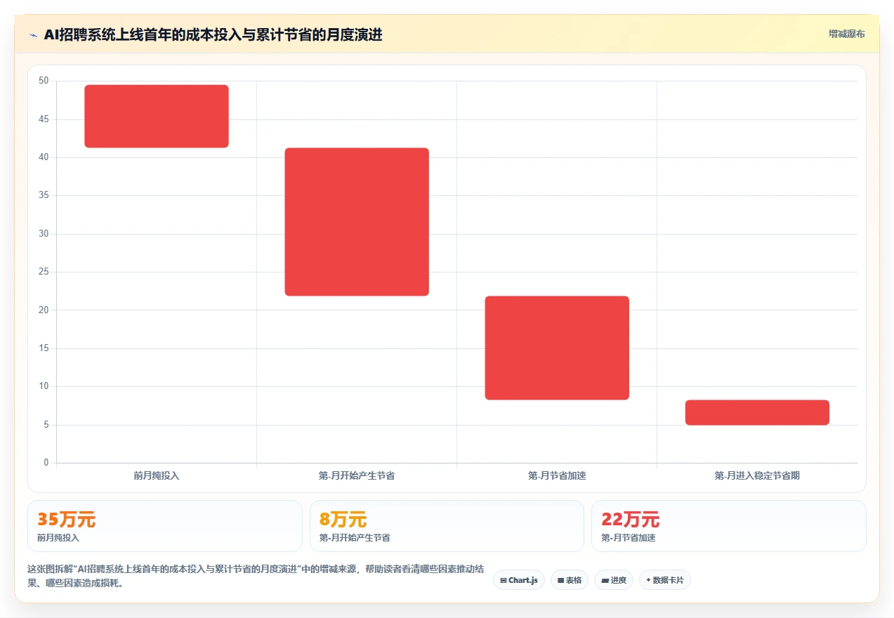 多门店企业企业如何实施AI人事系统招聘流程自动化