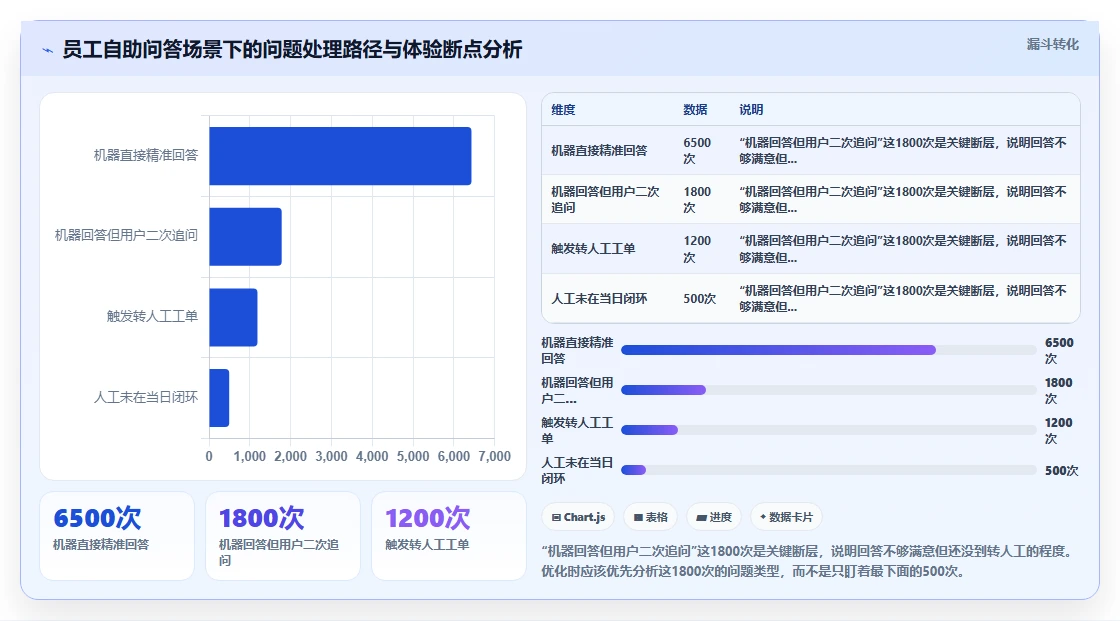 企业级AI人资系统解决方案