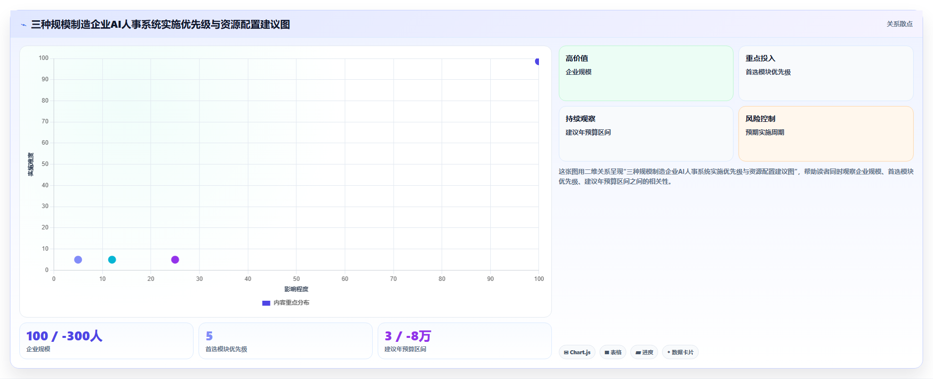 AI人事系统在制造业的数字化转型
