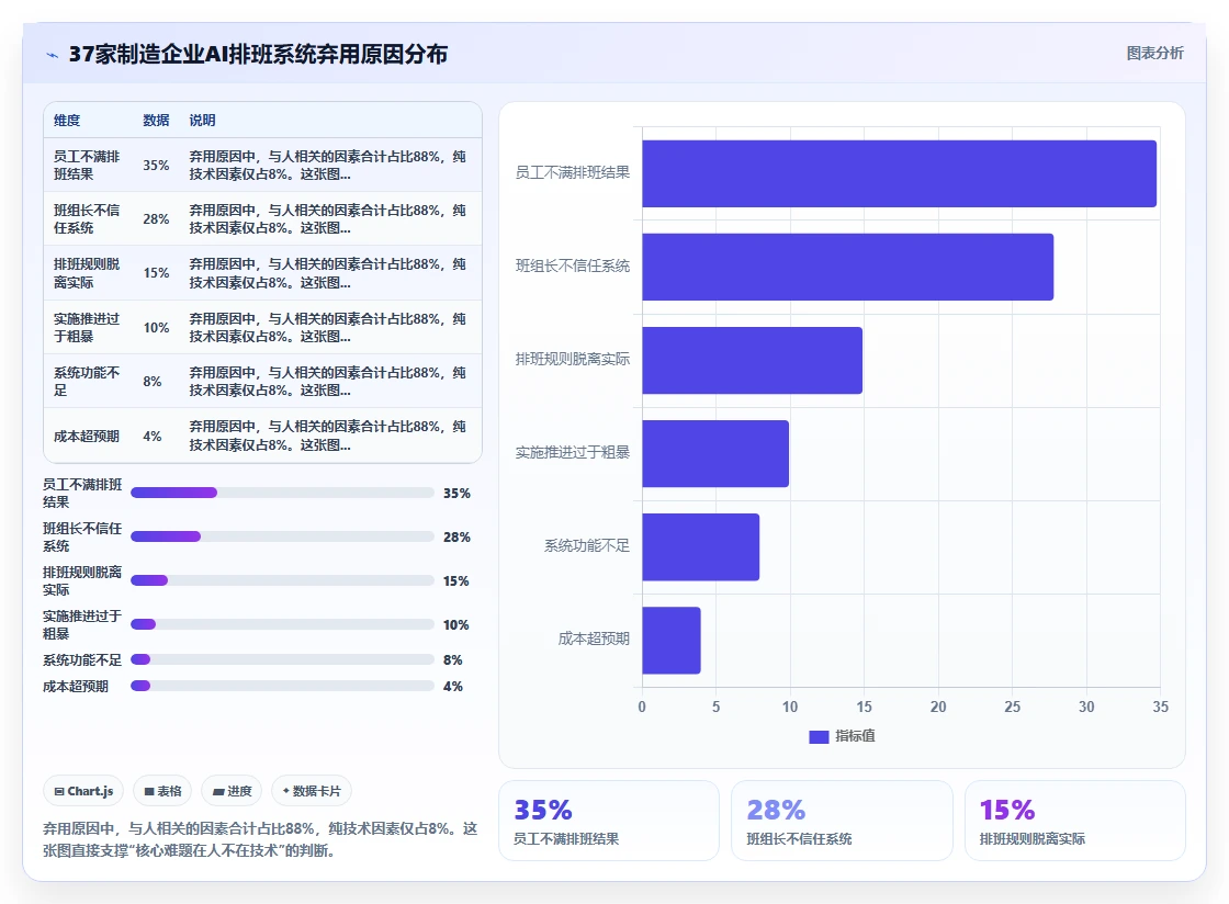 制造工厂AI智能排班系统落地案例