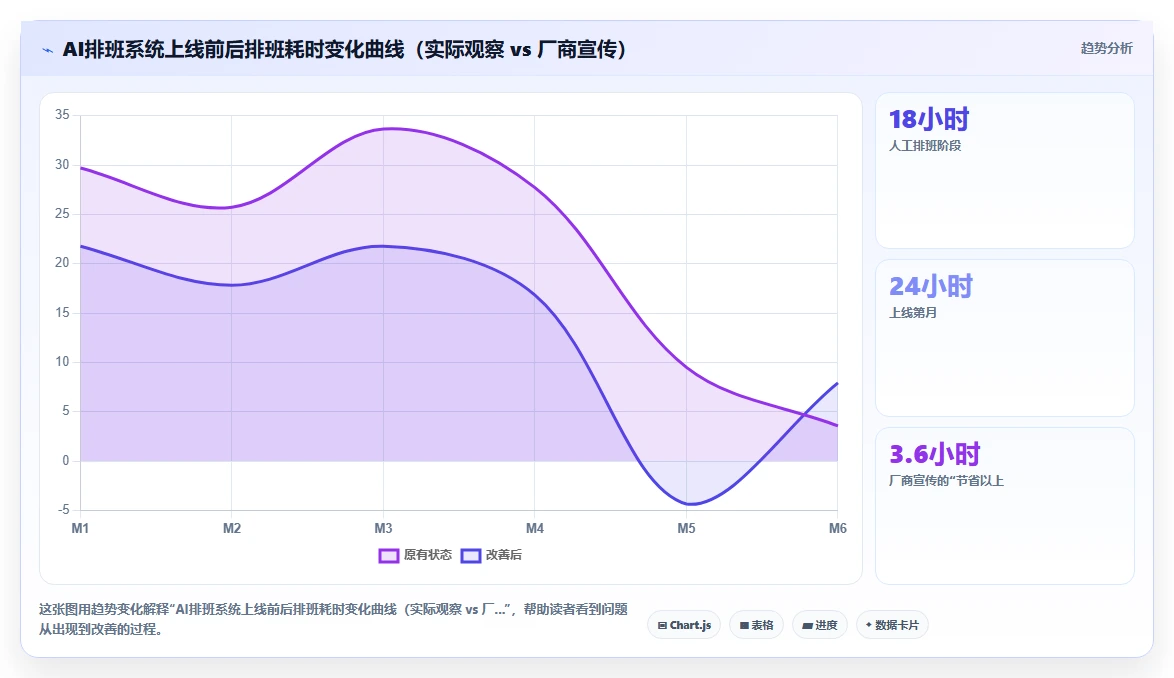 AI智能排班系统在医疗行业的应用难点