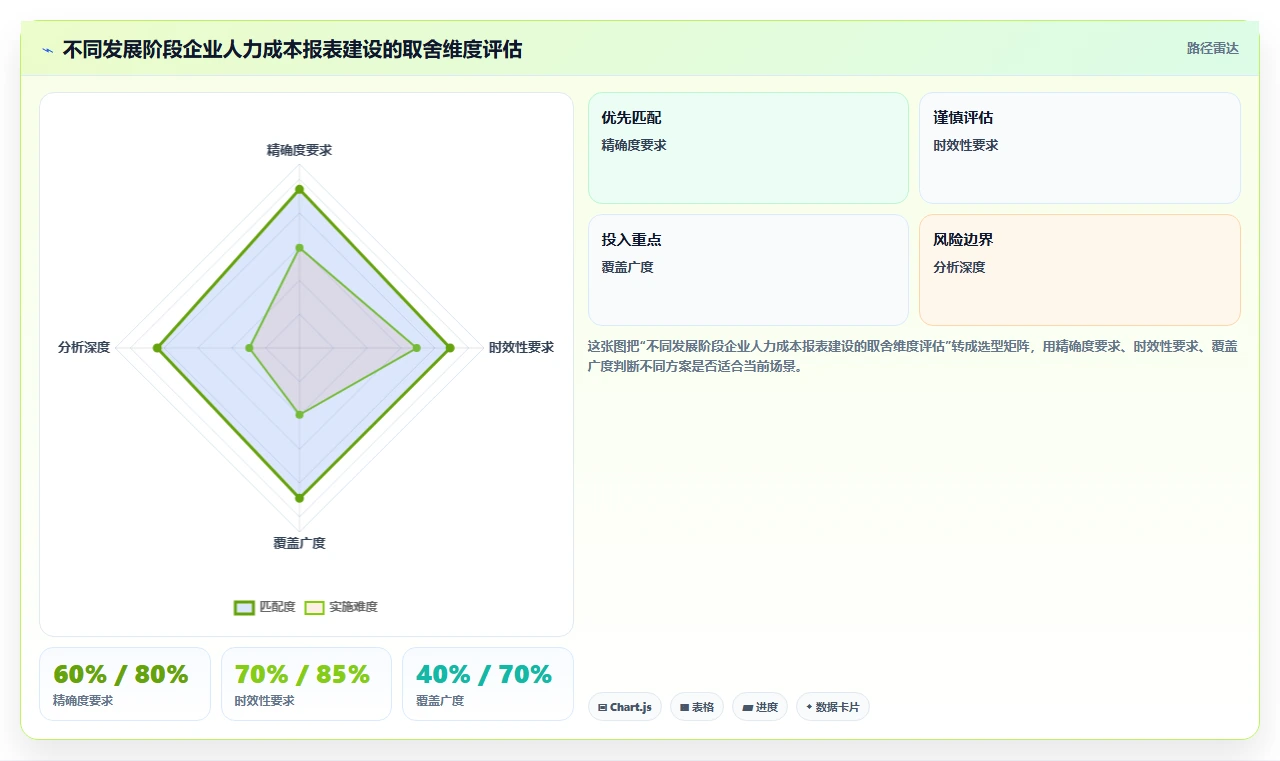 数字化人事系统如何生成人力成本报表
