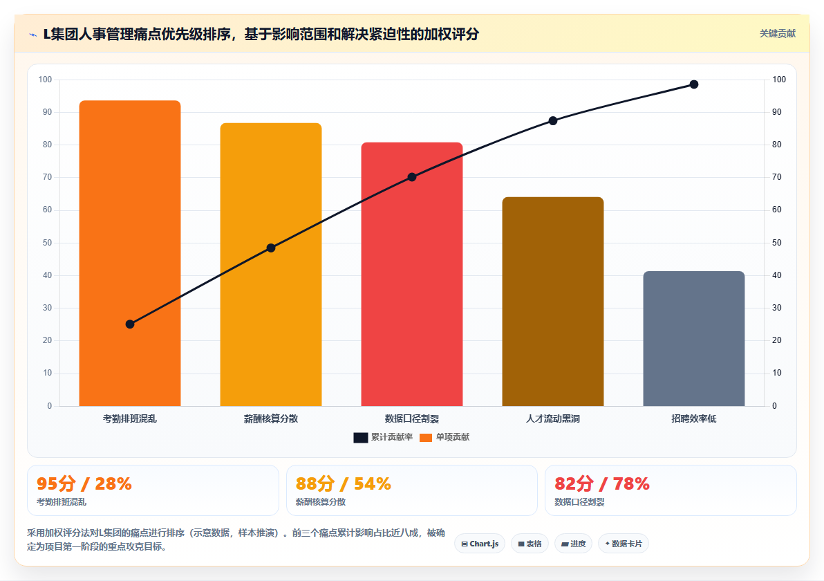 AI人事系统在多组织企业的落地案例