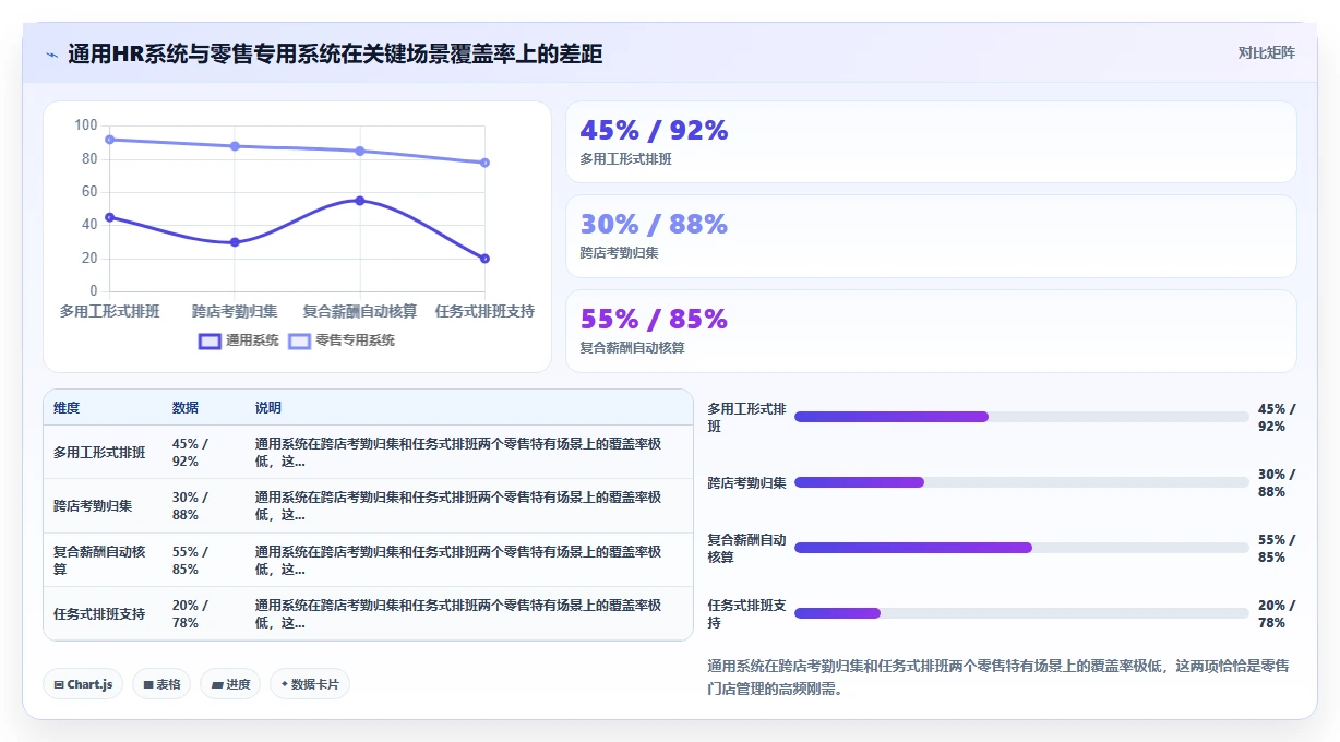 AI人事系统如何适应零售行业需求