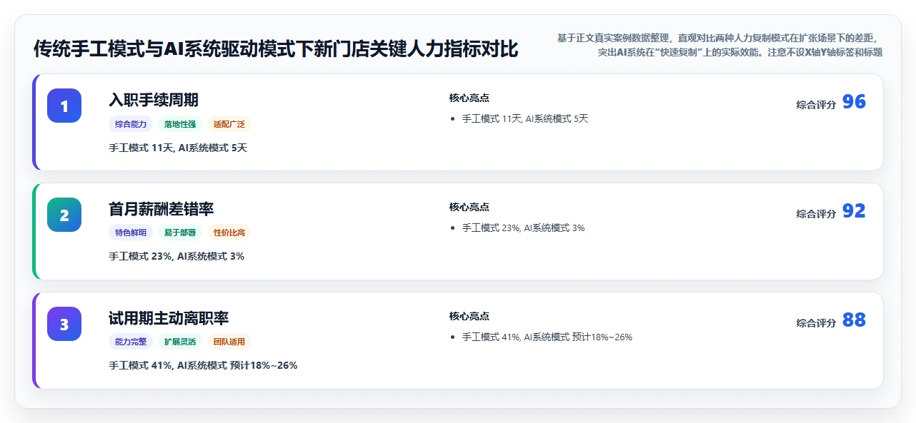 AI人事系统实现组织裂变过程中人力快速复制