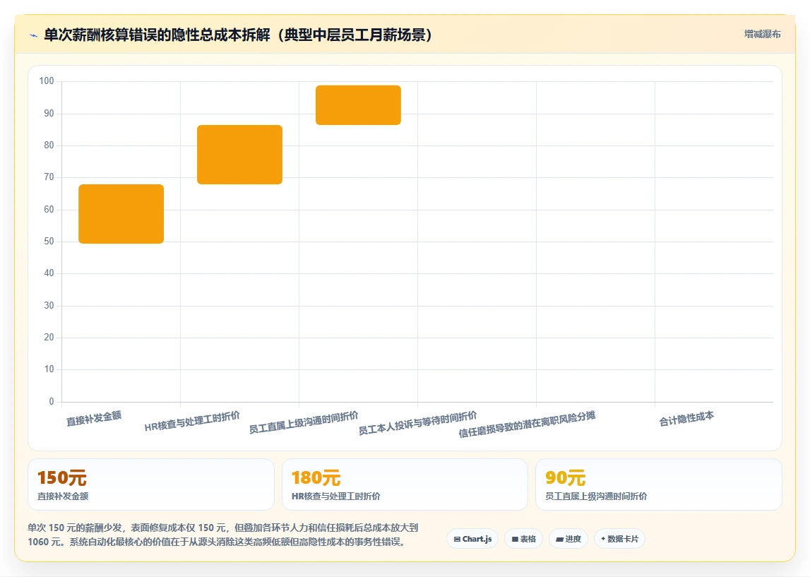 数字化人事系统优缺点