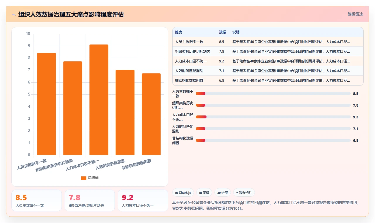 AI人事系统自动化生成组织人效分析报告的方法