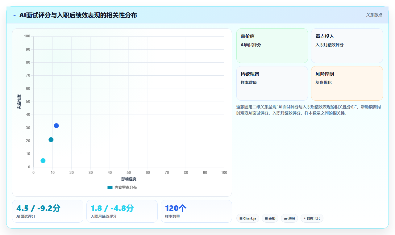 服务业AI人事系统应用