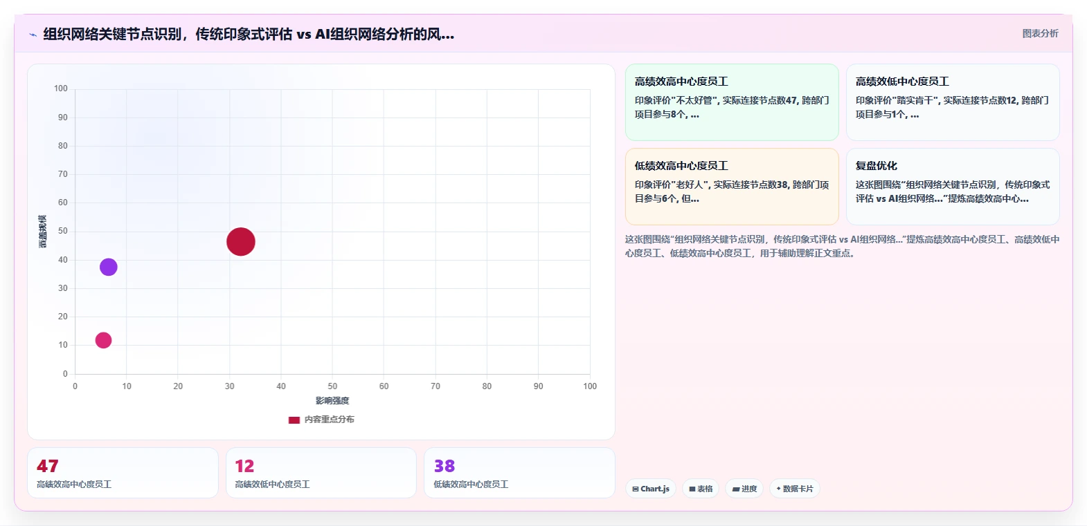 AI人事系统如何辅助管理层决策
