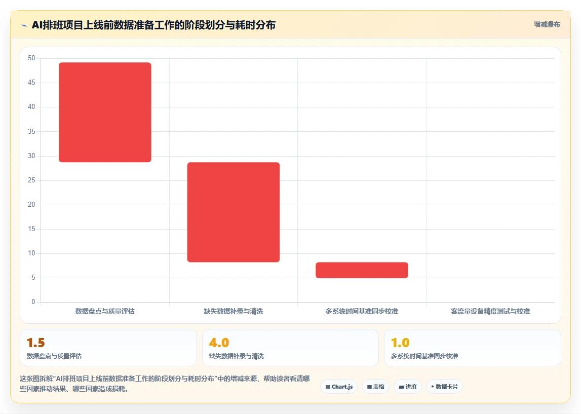 连锁超市AI智能排班降低用工成本实践