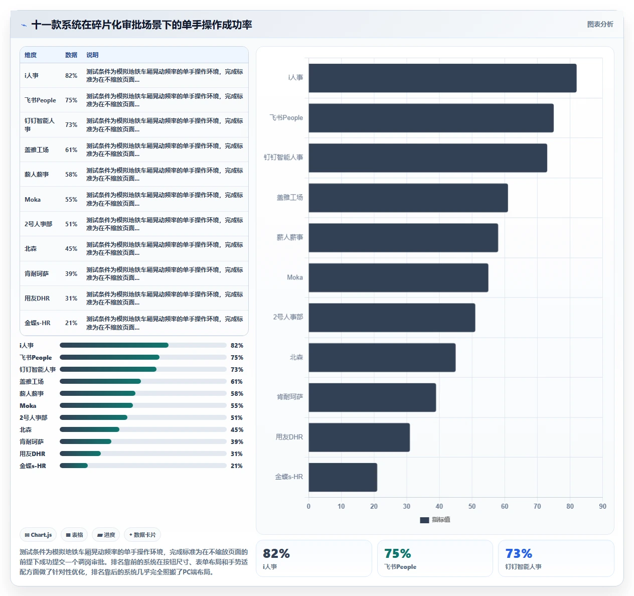 AI人事系统移动端功能完备度评测排行榜