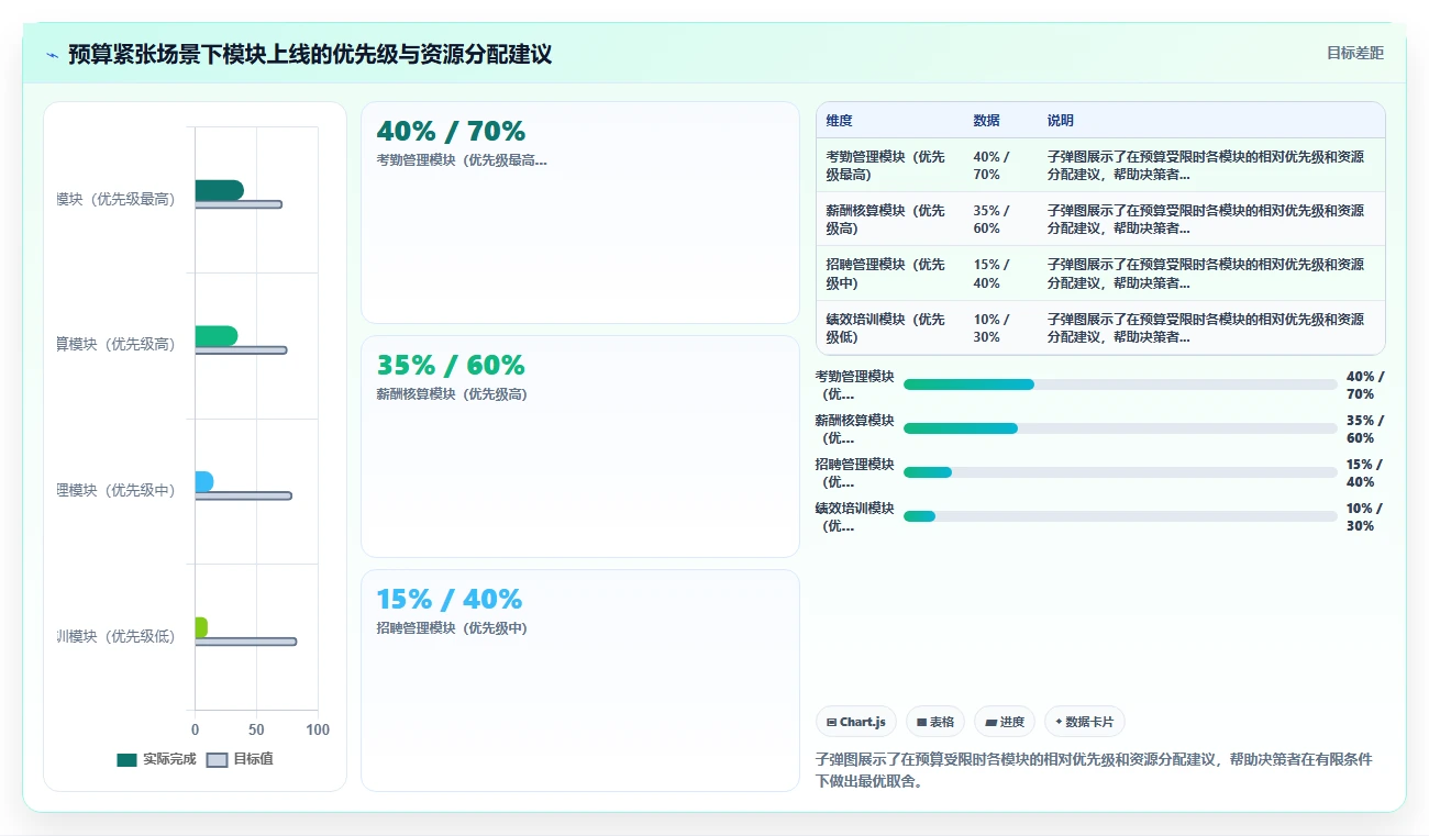 制造型企业如何用好智能人事系统