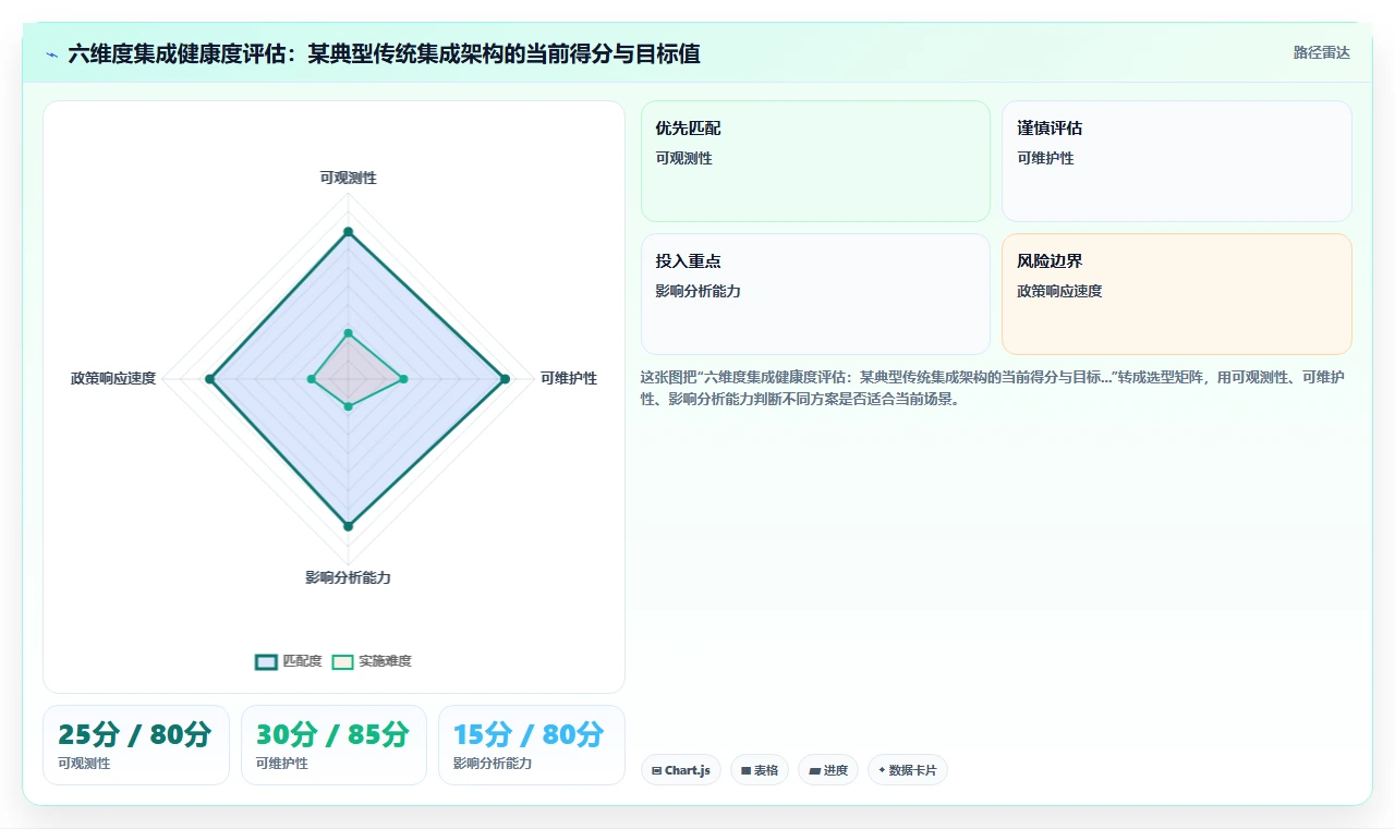 AI人事系统与传统方法的数据集成API对比