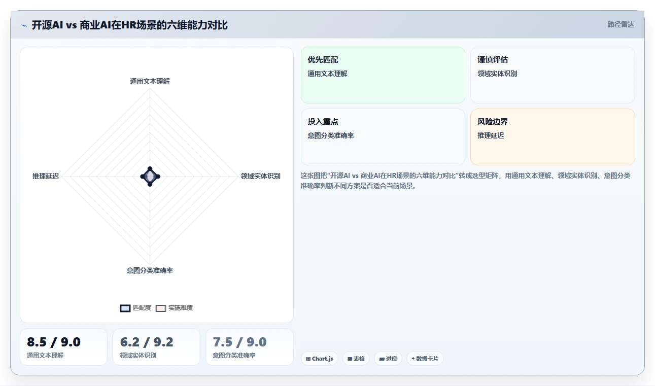 开源AI人力资源系统与商业付费产品的长期投入对比