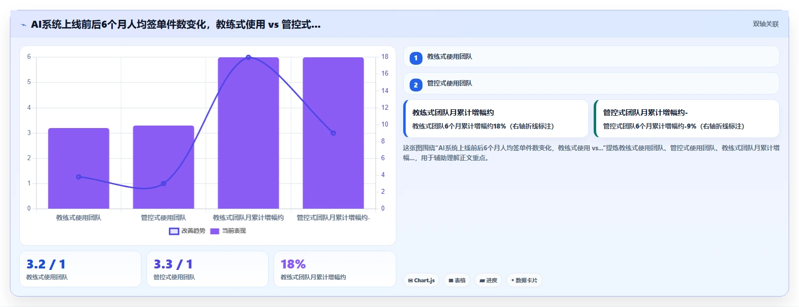保险销售团队AI人事系统活动量管理辅助