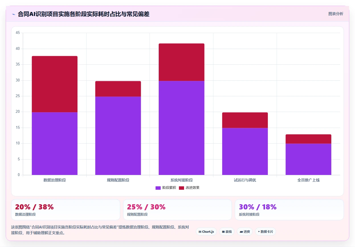 服务业企业如何实施AI人事系统合同风险智能识别