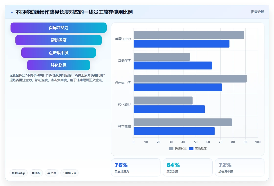 能源行业户外作业排班数字化人事系统